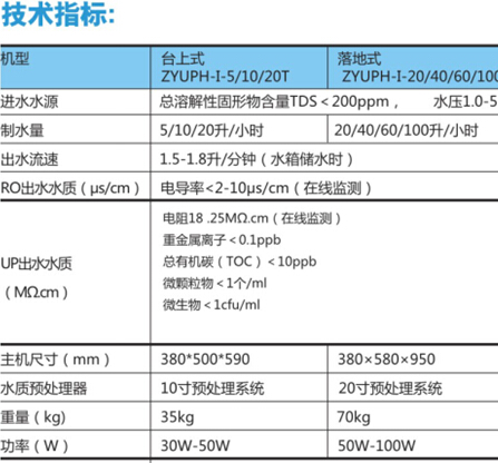 四川水處理設(shè)備 四川水處理設(shè)備